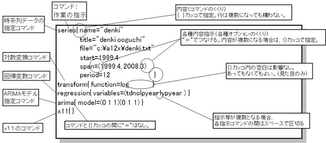 X-12-ARIMA 使用手順